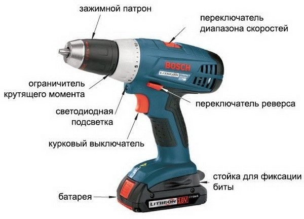 Какой выбрать недорогой шуруповёрт: рейтинг из ТОП-10 недорогих шуруповертов