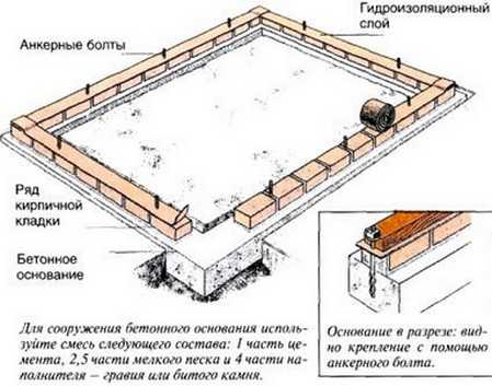 Как сделать поликарбонатную теплицу