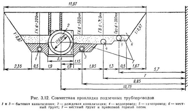 Как правильно проектируется и устанавливается водопровод и канализация в частном доме Как правильно проектируется и устанавливается водопровод и канализация в частном доме