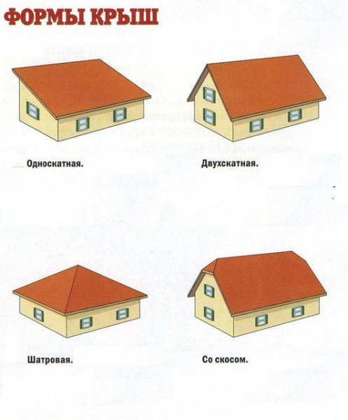 Как сделать крышу своими руками: выбор оптимального варианта кровли и краткое руководство