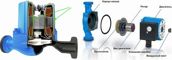 Как выбрать циркуляционный насос для отопления: рейтинг лучших моделей Как выбрать циркуляционный насос для отопления: рейтинг лучших моделей