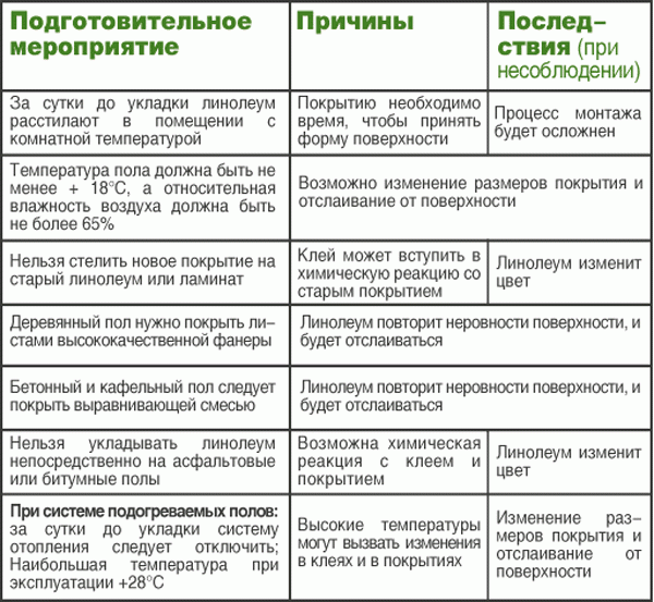 Как постелить линолеум своими руками Как постелить линолеум своими руками