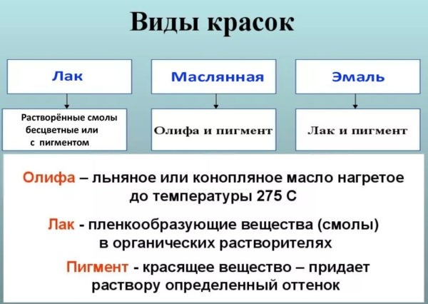 Как правильно покрасить деревянный дом снаружи качественно и надолго