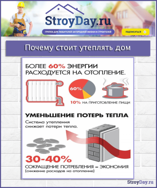 Утепление деревянного дома снаружи: каким материалом лучше всего утеплять дом Утепление деревянного дома снаружи: каким материалом лучше всего утеплять дом
