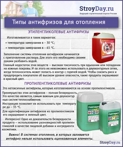 Схема отопления двухэтажного дома: виды систем с принудительной циркуляцией Схема отопления двухэтажного дома: виды систем с принудительной циркуляцией