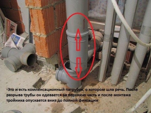 Основные элементы канализации &ndash; все, что пригодится при монтаже системы водоотвода