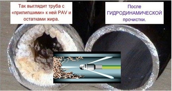 Как осуществляется промывка канализации гидродинамическим методом Как осуществляется промывка канализации гидродинамическим методом