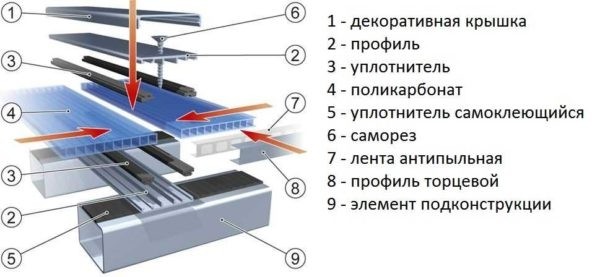 Как сделать поликарбонатную теплицу