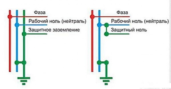 Как сделать правильно заземление на даче: чем опасно отсутствие заземления для дома