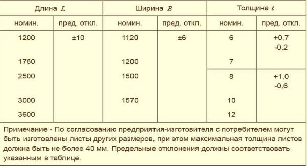 Плоский шифер: прессованный и непрессованный, размер листа, монтаж