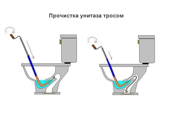 Как прочистить засор в унитазе самостоятельно Как прочистить засор в унитазе самостоятельно