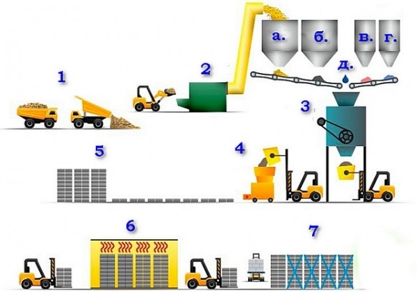 Арболит — строение, основы производства, плюсы и минусы, рекомендации по выбору Арболит — строение, основы производства, плюсы и минусы, рекомендации по выбору