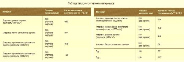 Керамический кирпич из глины &mdash; виды и габариты по стандарту
