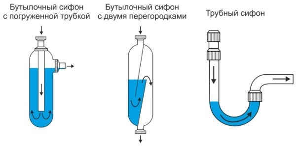 Что делать если воняет из раковины на кухне или в ванной
