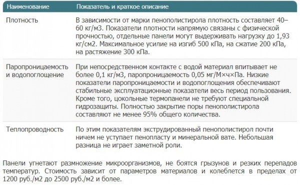 Цокольные термопанели &mdash; характеристики, цены, монтаж своими руками
