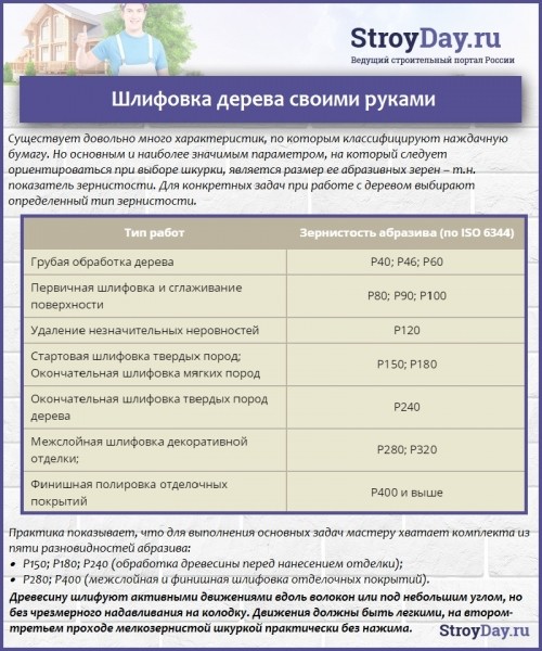 Беседки для дачи своими руками: стальные, деревянные, каменные