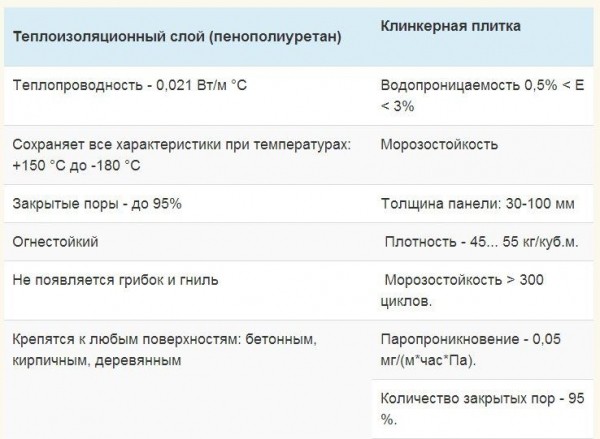 Цокольные термопанели &mdash; характеристики, цены, монтаж своими руками