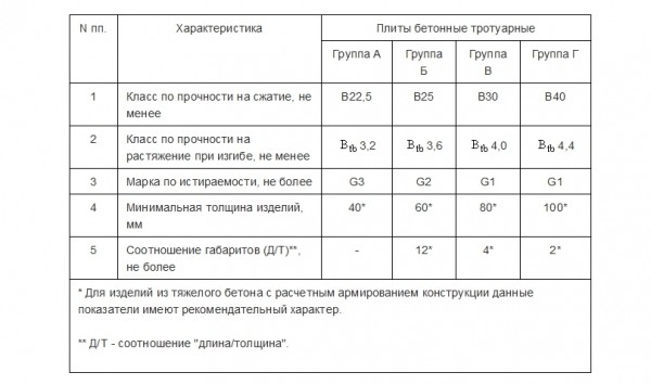 Укладка тротуарной брусчатки &mdash; выбор материала, схемы, пошаговая инструкция