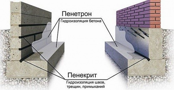 Гидроизоляция фундамента своими руками: нужно ли ее делать каждому владельцу дома
