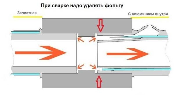 Как выбрать лучшие трубы из полипропилена