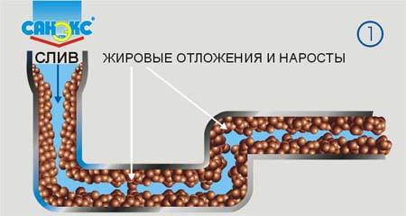 Как прочистить канализационную трубу: 5 наиболее эффективных методов