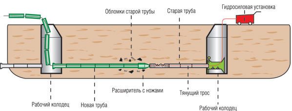 Как самостоятельно выполнить ремонт канализации Как самостоятельно выполнить ремонт канализации