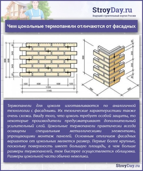 Цокольные термопанели &mdash; характеристики, цены, монтаж своими руками