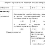 Размеры обрезной доски по ГОСТу