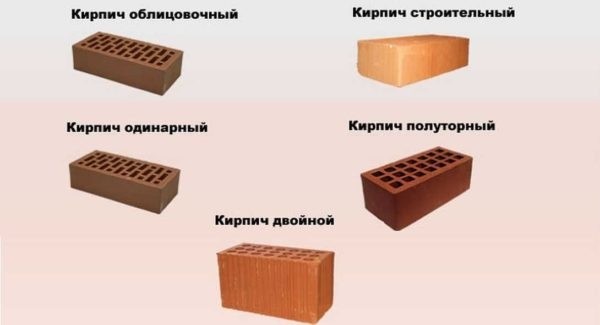 Керамический кирпич из глины &mdash; виды и габариты по стандарту