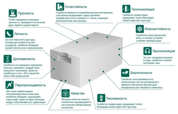 Блоки из газобетона: размеры, плюсы и минусы, характеристики