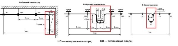 Как выбрать лучшие трубы из полипропилена