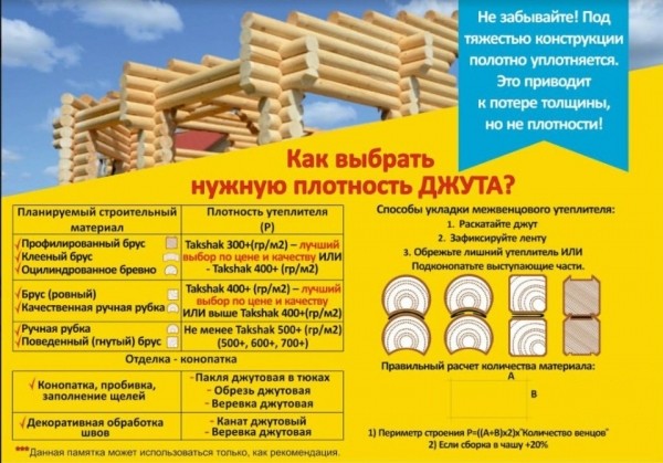 Утеплитель для бруса &ndash; какой выбрать, виды и цены, монтаж своими руками