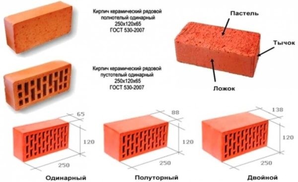 Керамический кирпич из глины &mdash; виды и габариты по стандарту