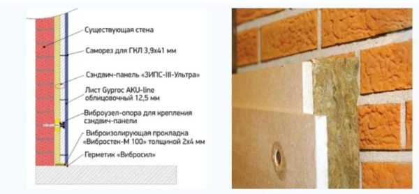 Как сделать шумоизоляцию в квартире