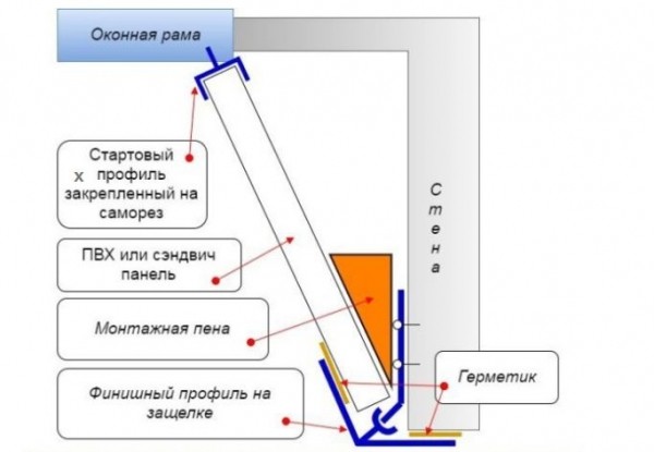 ? Простая установка откосов на пластиковые окна — проверенные способы с инструкциями ? Простая установка откосов на пластиковые окна — проверенные способы с инструкциями