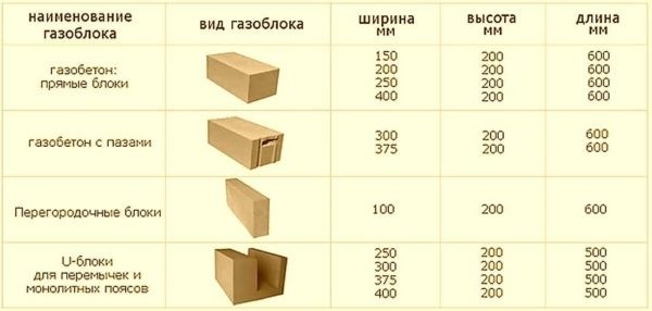 Блоки из газобетона: размеры, плюсы и минусы, характеристики