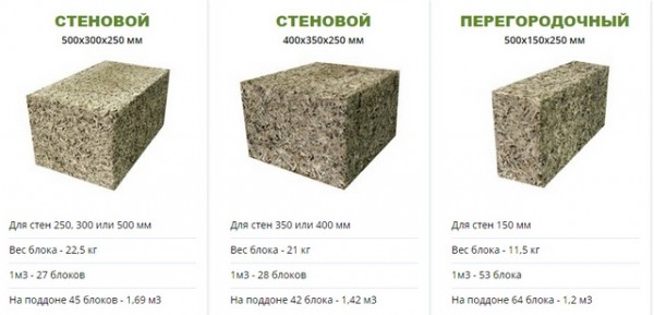 Арболит — строение, основы производства, плюсы и минусы, рекомендации по выбору Арболит — строение, основы производства, плюсы и минусы, рекомендации по выбору