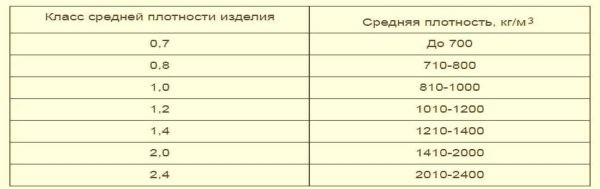 Керамический кирпич из глины &mdash; виды и габариты по стандарту