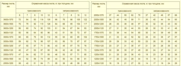 Плоский шифер: прессованный и непрессованный, размер листа, монтаж