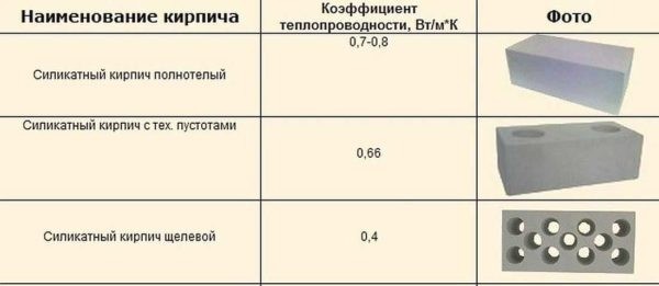 Силикатный кирпич: плюсы и минусы, размеры, особенности применения