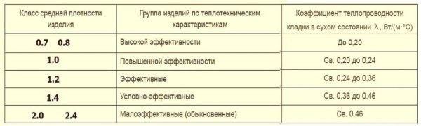 Керамический кирпич из глины &mdash; виды и габариты по стандарту