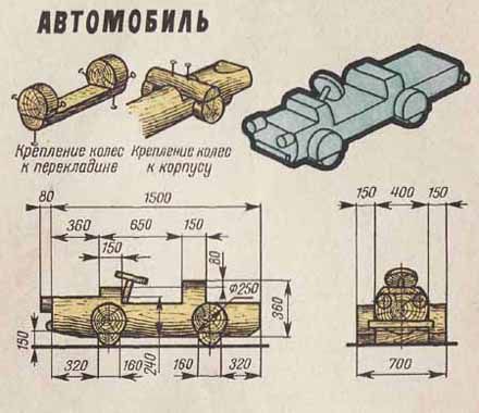 Детская площадка своими руками: чертежи + инструкция Детская площадка своими руками: чертежи + инструкция
