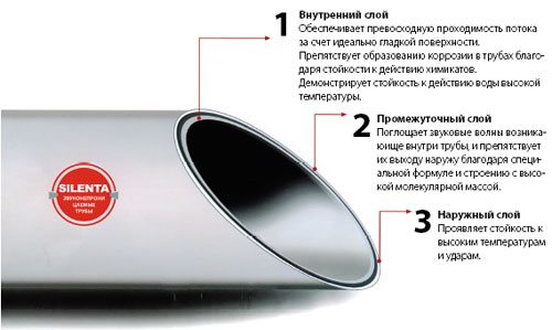 Как делается бесшумная канализация: обзор способов устройства и полезные советы