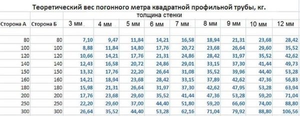 Как рассчитать параметры труб