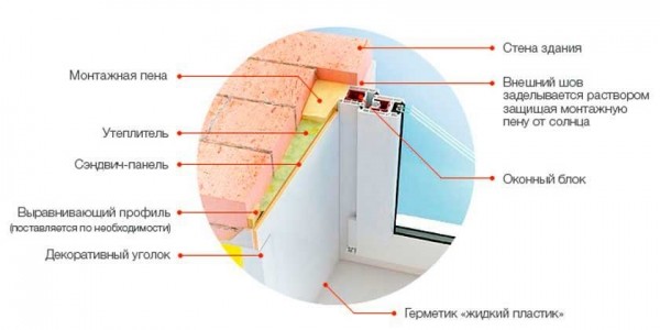? Простая установка откосов на пластиковые окна — проверенные способы с инструкциями ? Простая установка откосов на пластиковые окна — проверенные способы с инструкциями