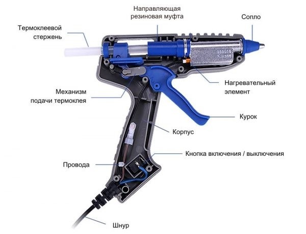 Какой выбрать клеевой термопистолет в 2020 году: ТОП-12 лучших моделей