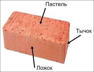 Кладка кирпича своими руками