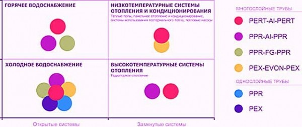 Пластиковые трубы для отопления: на что нужно обязательно обращать внимание при выборе и монтаже