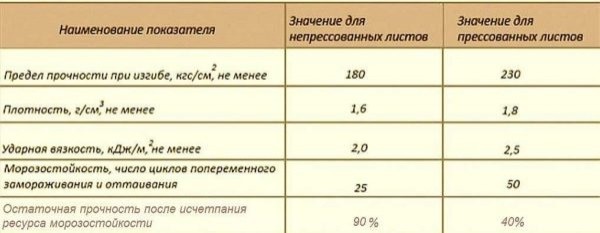 Плоский шифер: прессованный и непрессованный, размер листа, монтаж