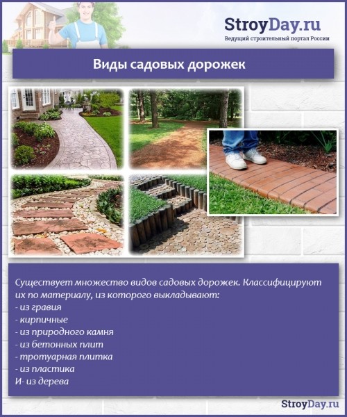 Укладка тротуарной брусчатки &mdash; выбор материала, схемы, пошаговая инструкция